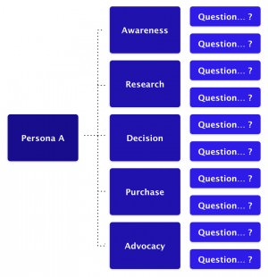 question mapping