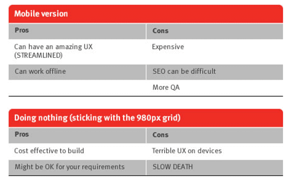 responsivewebdesignmobiledonothing