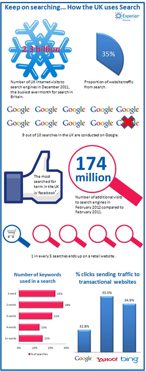 Uk-Search-behaviour